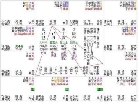 地劫化解|地劫星詳解：阻礙中的轉機與成長契機